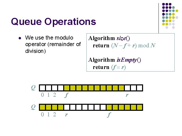 Queue Operations l We use the modulo operator (remainder of division) Algorithm size() return