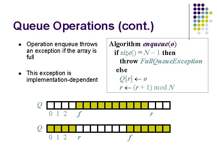 Queue Operations (cont. ) l Operation enqueue throws an exception if the array is