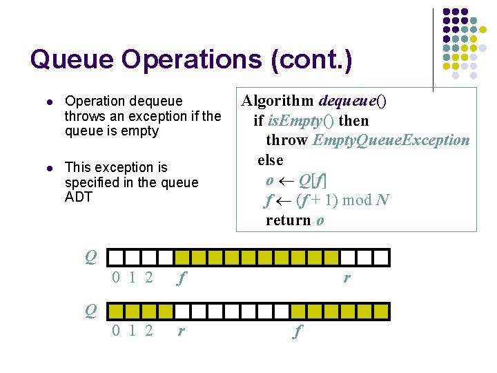Queue Operations (cont. ) l Operation dequeue throws an exception if the queue is