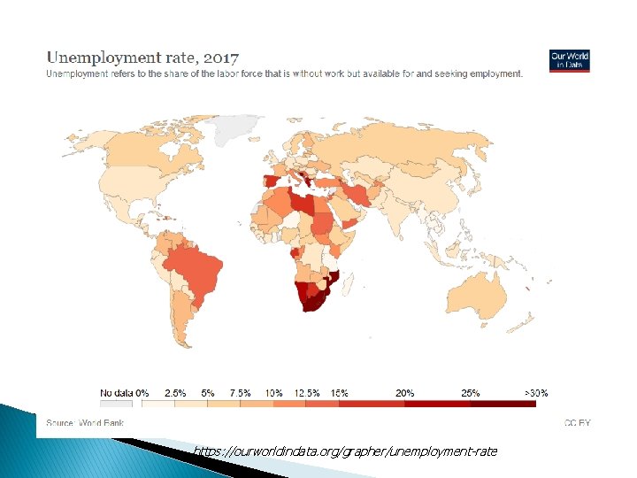 https: //ourworldindata. org/grapher/unemployment-rate 