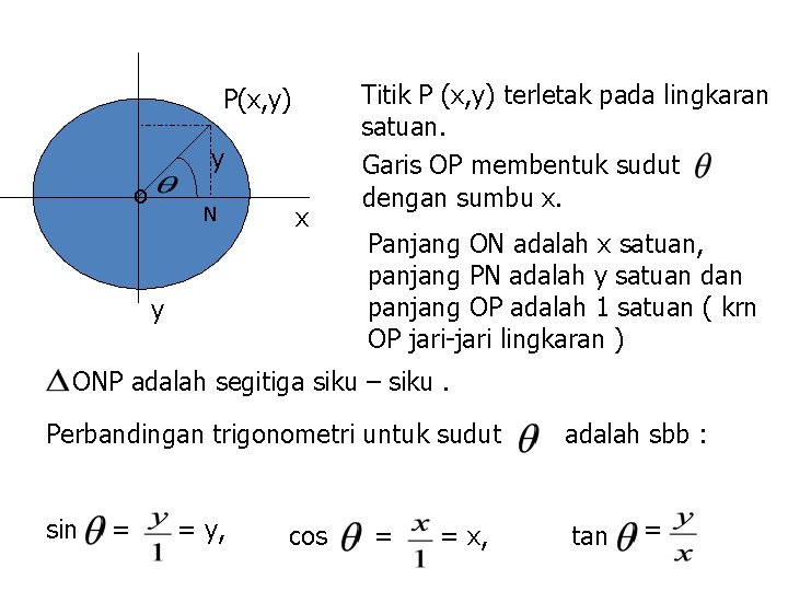 P(x, y) y o N x y Titik P (x, y) terletak pada lingkaran