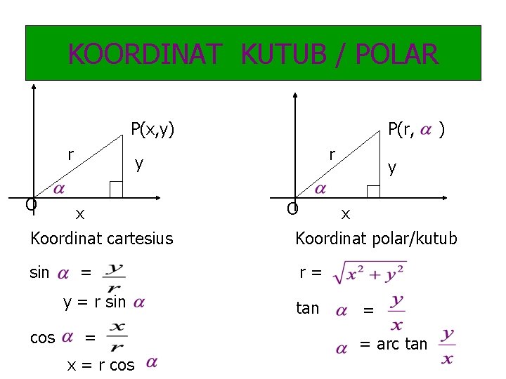 KOORDINAT KUTUB / POLAR P(x, y) r x Koordinat cartesius = y = r