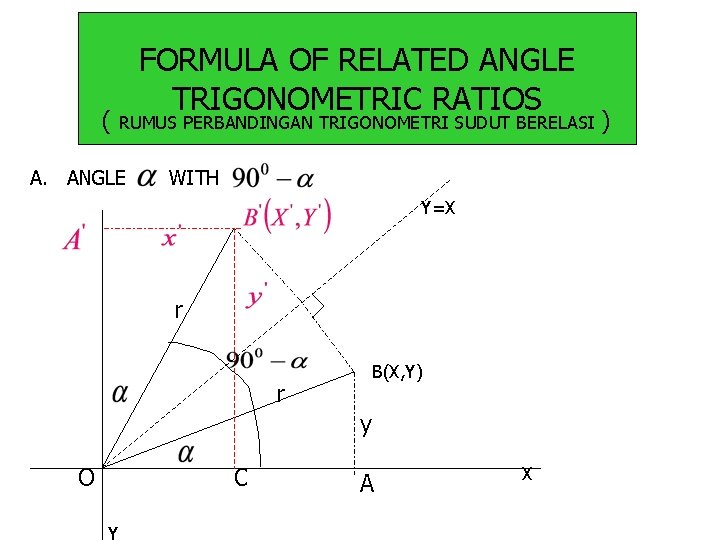 ( FORMULA OF RELATED ANGLE TRIGONOMETRIC RATIOS RUMUS PERBANDINGAN TRIGONOMETRI SUDUT BERELASI A. ANGLE