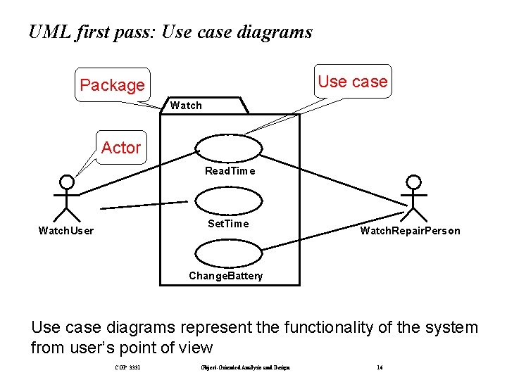 UML first pass: Use case diagrams Use case Package Watch Actor Read. Time Set.