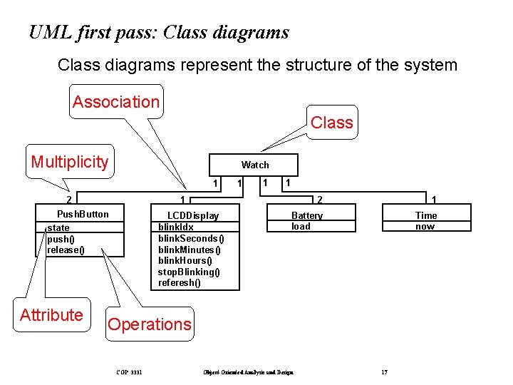 UML first pass: Class diagrams represent the structure of the system Association Class Multiplicity