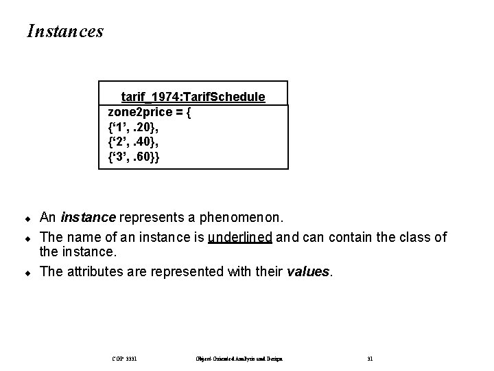 Instances tarif_1974: Tarif. Schedule zone 2 price = { {‘ 1’, . 20}, {‘
