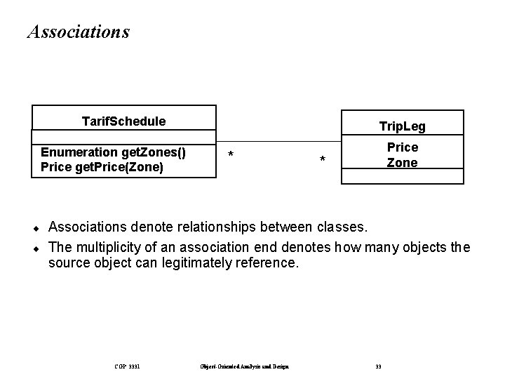 Associations Tarif. Schedule Enumeration get. Zones() Price get. Price(Zone) ¨ ¨ Trip. Leg *