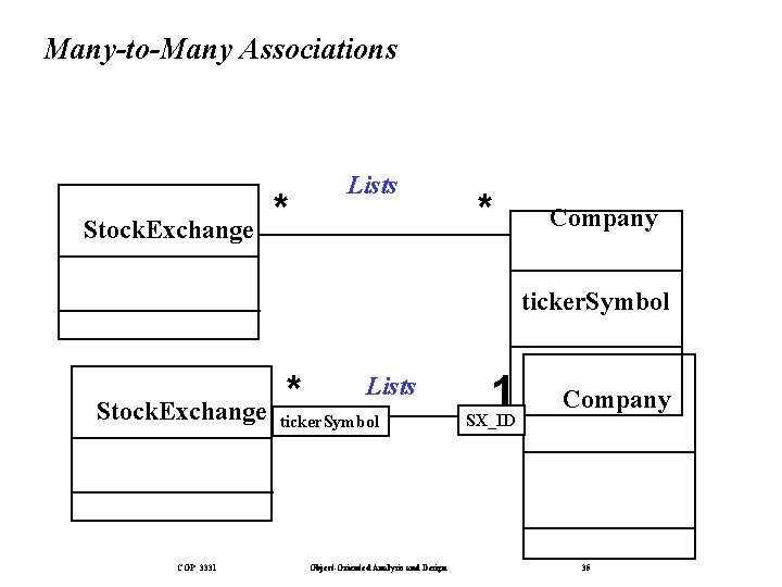 Many-to-Many Associations Stock. Exchange * Lists * Company ticker. Symbol Stock. Exchange COP 3331