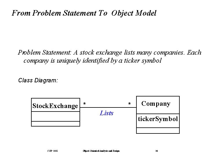 From Problem Statement To Object Model Problem Statement: A stock exchange lists many companies.