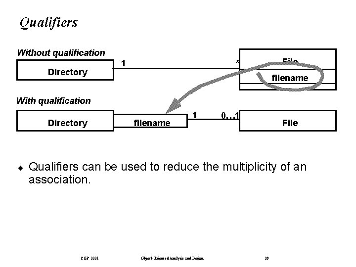 Qualifiers Without qualification Directory 1 File * filename With qualification Directory ¨ filename 1