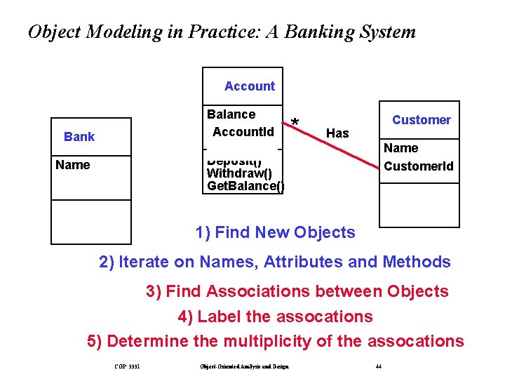 Object Modeling in Practice: A Banking System Account Balance Account. Id Customer. Id Account.