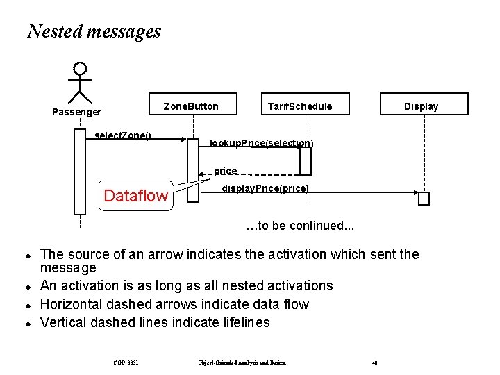 Nested messages Zone. Button Passenger select. Zone() Tarif. Schedule Display lookup. Price(selection) price Dataflow