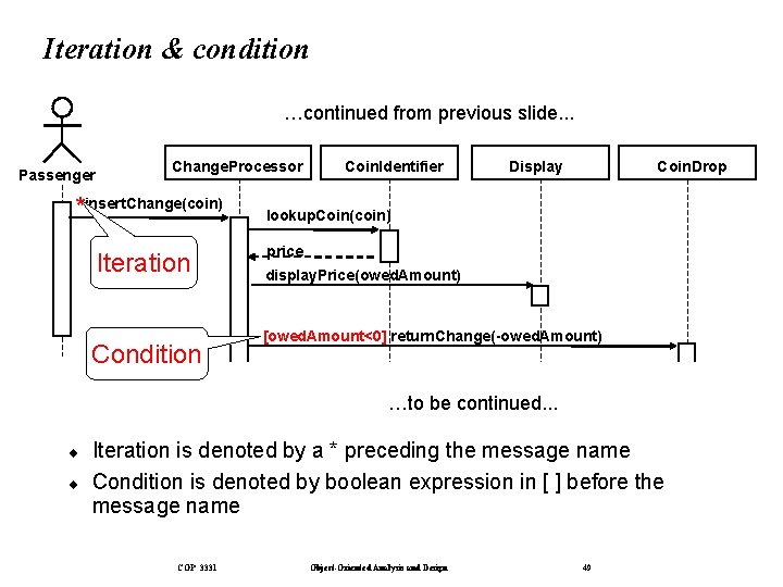 Iteration & condition …continued from previous slide. . . Passenger Change. Processor *insert. Change(coin)