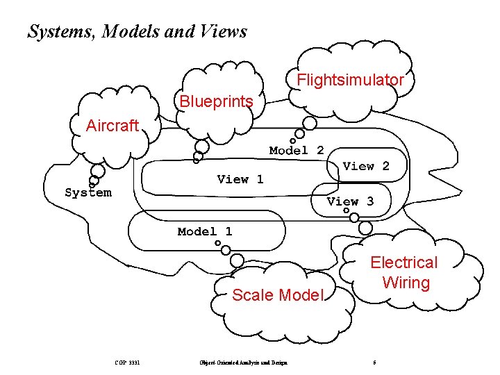 Systems, Models and Views Flightsimulator Blueprints Aircraft Scale Model COP 3331 Object-Oriented Analysis and