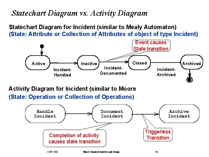 Statechart Diagram vs. Activity Diagram Statechart Diagram for Incident (similar to Mealy Automaton) (State: