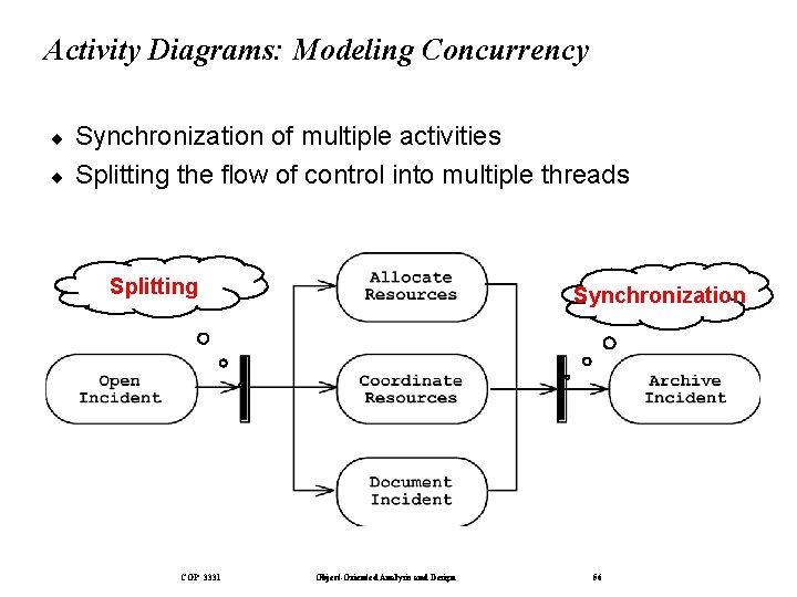 Activity Diagrams: Modeling Concurrency ¨ ¨ Synchronization of multiple activities Splitting the flow of