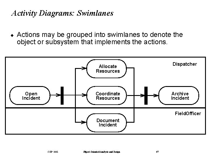 Activity Diagrams: Swimlanes ¨ Actions may be grouped into swimlanes to denote the object