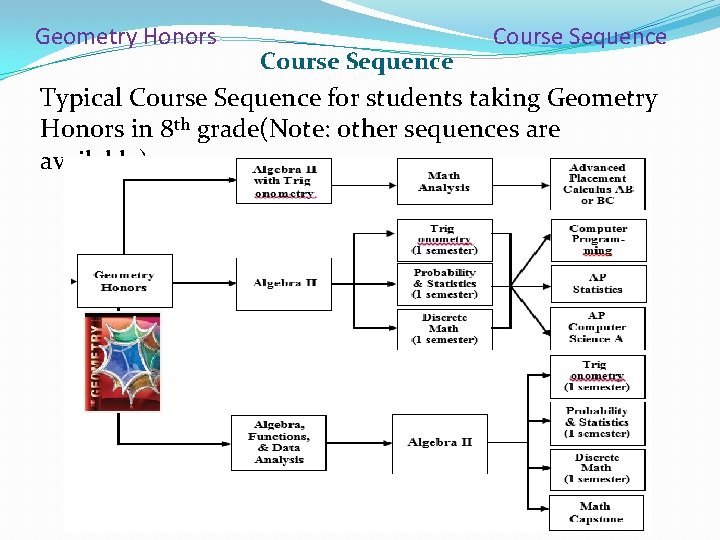 Geometry Honors Course Sequence Typical Course Sequence for students taking Geometry Honors in 8