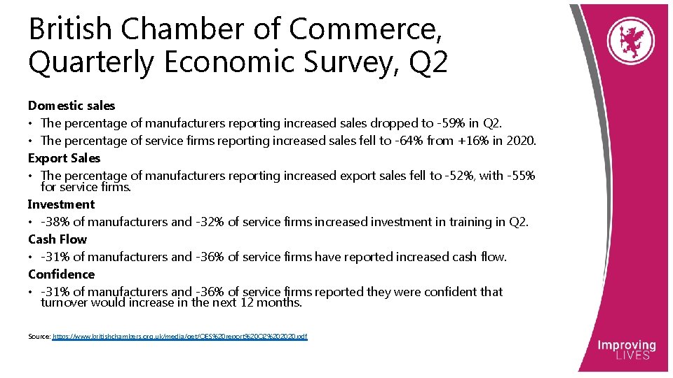 British Chamber of Commerce, Quarterly Economic Survey, Q 2 Domestic sales • The percentage