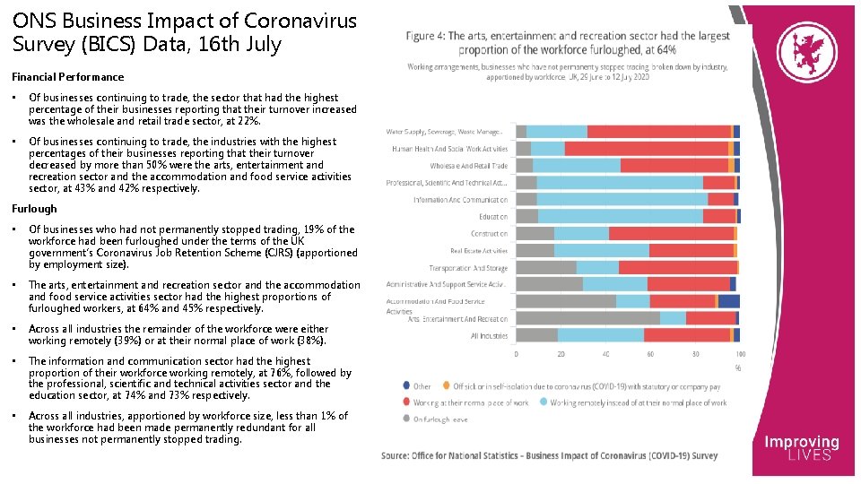 ONS Business Impact of Coronavirus Survey (BICS) Data, 16 th July Financial Performance •