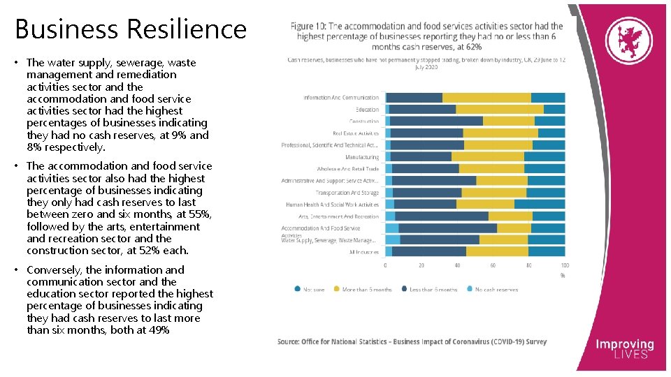 Business Resilience • The water supply, sewerage, waste management and remediation activities sector and