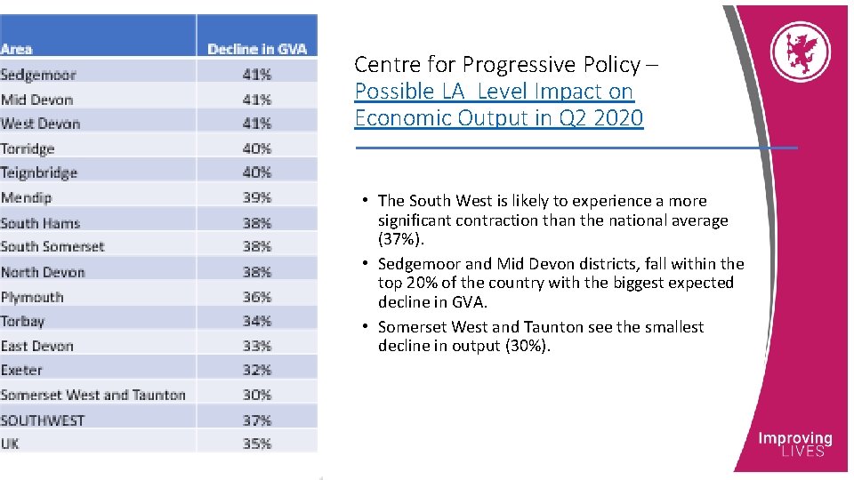 Centre for Progressive Policy – Possible LA Level Impact on Economic Output in Q