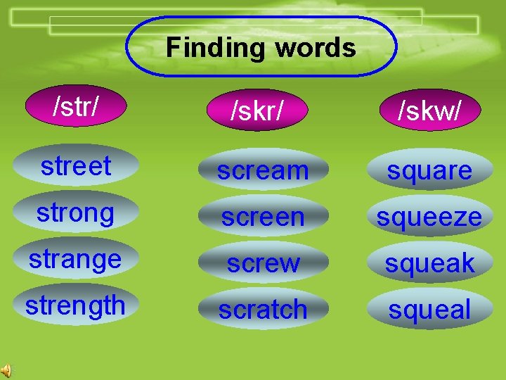 Finding words /str/ str /skr/ scr /skw/ squ street scream square strong screen squeeze Finding words /str/ str /skr/ scr /skw/ squ street scream square strong screen squeeze