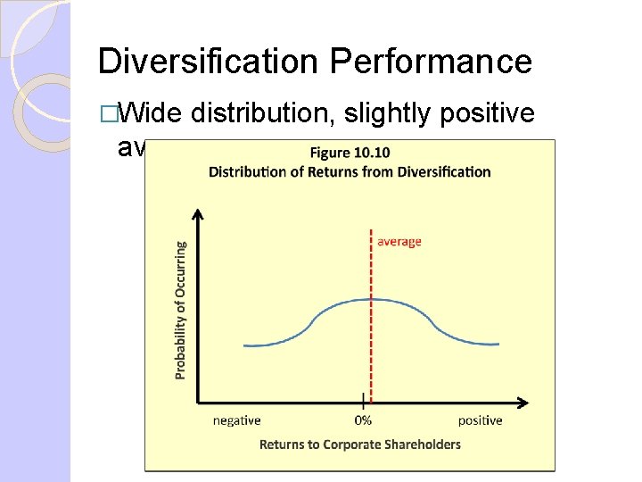 Diversification Performance �Wide distribution, slightly positive average 