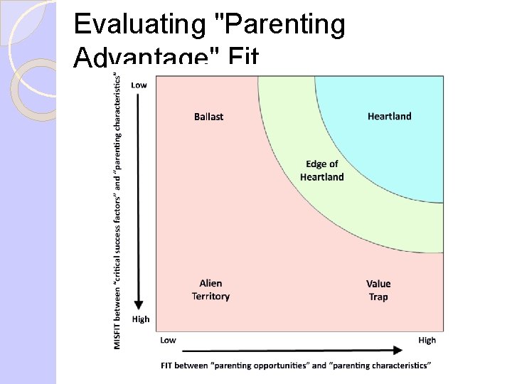 Evaluating "Parenting Advantage" Fit 