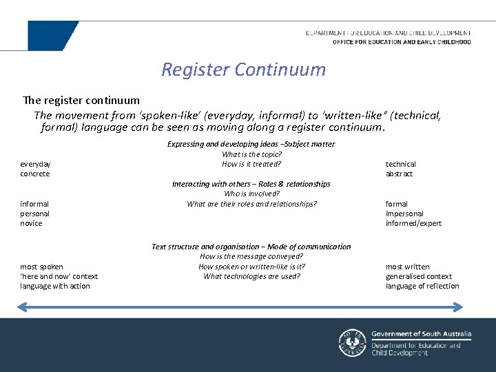 Register Continuum The register continuum The movement from ‘spoken-like’ (everyday, informal) to ‘written-like” (technical,