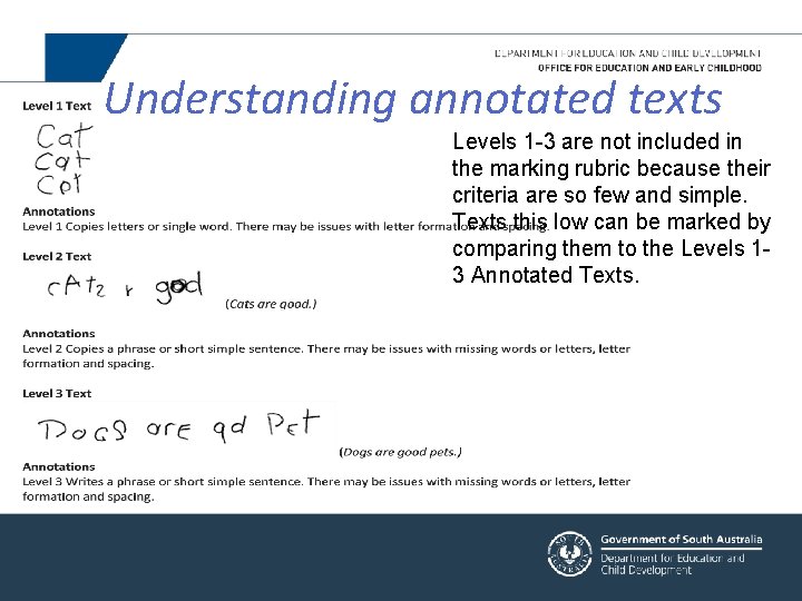 Understanding annotated texts Levels 1 -3 are not included in the marking rubric because
