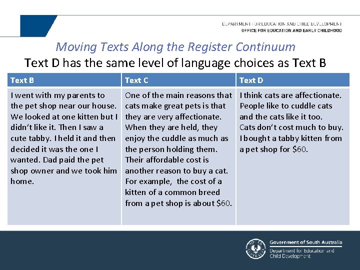 Moving Texts Along the Register Continuum Text D has the same level of language