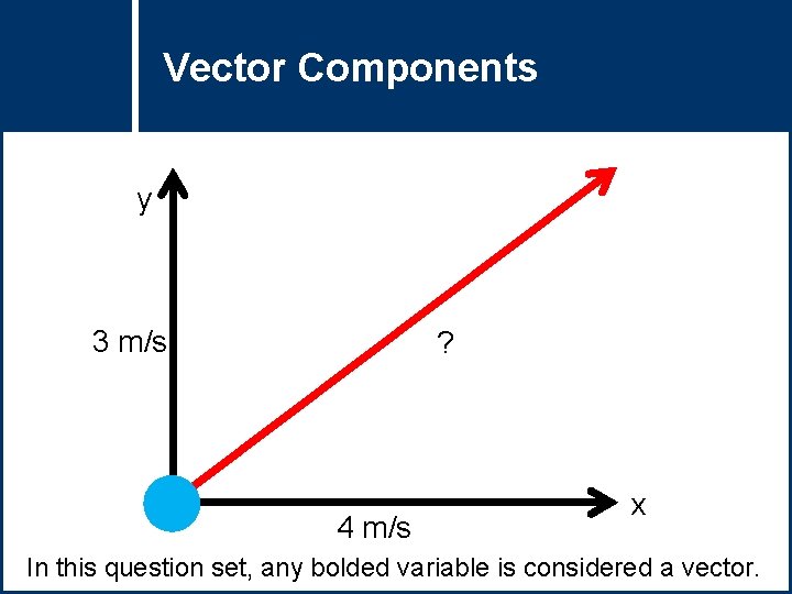 Vector Components Question Title y 3 m/s ? x 4 m/s In this question