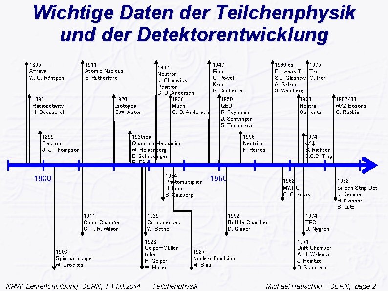 Wichtige Daten der Teilchenphysik und der Detektorentwicklung 1895 X-rays W. C. Röntgen 1911 Atomic