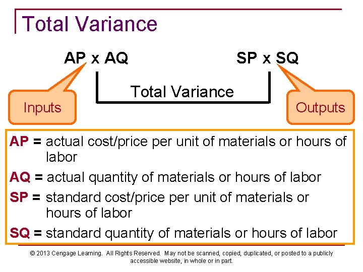 Total Variance AP x AQ Inputs SP x SQ Total Variance Outputs AP =