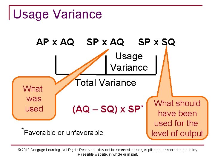 Usage Variance AP x AQ What was used SP x AQ SP x SQ