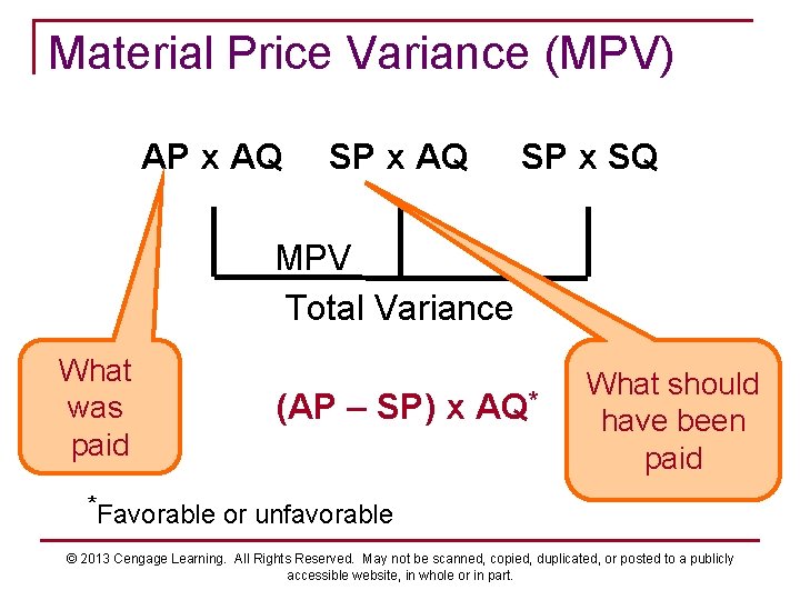 Material Price Variance (MPV) AP x AQ SP x SQ MPV Total Variance What