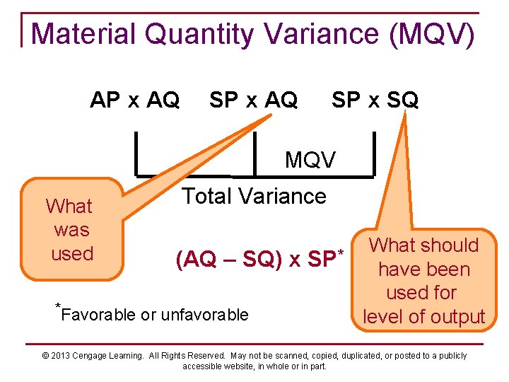 Material Quantity Variance (MQV) AP x AQ SP x SQ MQV What was used