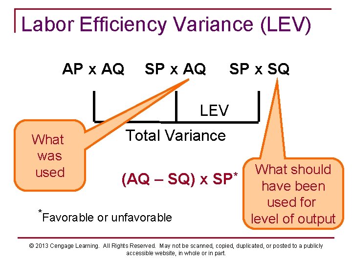 Labor Efficiency Variance (LEV) AP x AQ SP x SQ LEV What was used