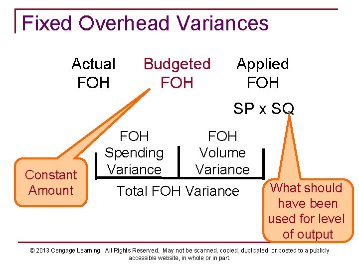 Fixed Overhead Variances Actual FOH Budgeted FOH Applied FOH SP x SQ Constant Amount