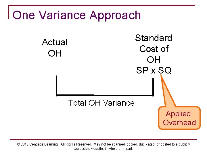 One Variance Approach Standard Cost of OH SP x SQ Actual OH Total OH