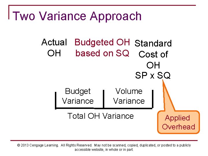 Two Variance Approach Actual Budgeted OH Standard OH based on SQ Cost of OH