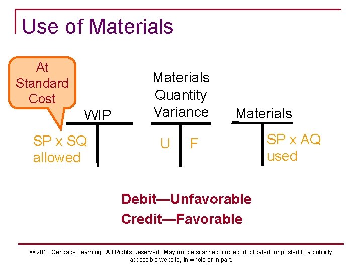 Use of Materials At Standard Cost WIP SP x SQ allowed Materials Quantity Variance