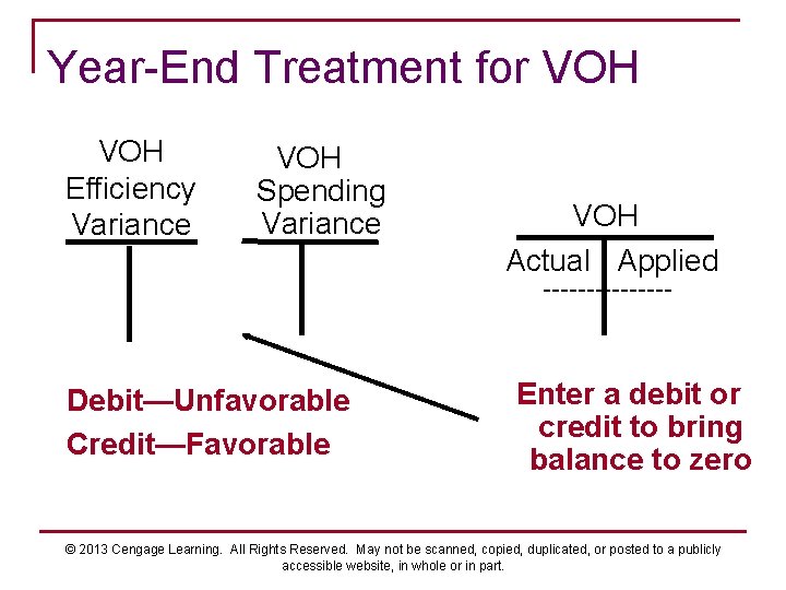 Year-End Treatment for VOH Efficiency Variance VOH Spending Variance VOH Actual Applied -------- Debit—Unfavorable