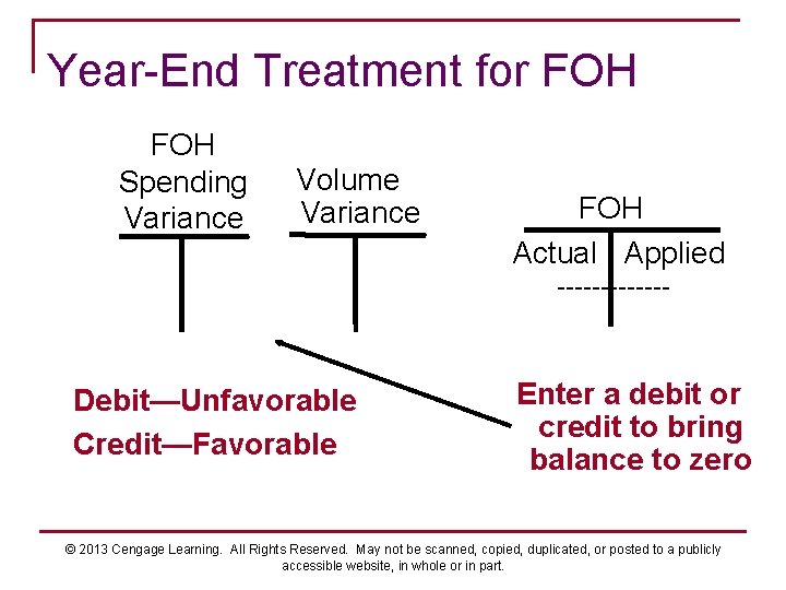 Year-End Treatment for FOH Spending Variance Volume Variance FOH Actual Applied ------- Debit—Unfavorable Credit—Favorable