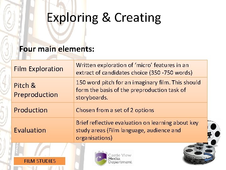 Exploring & Creating Four main elements: Film Exploration Written exploration of ‘micro’ features in
