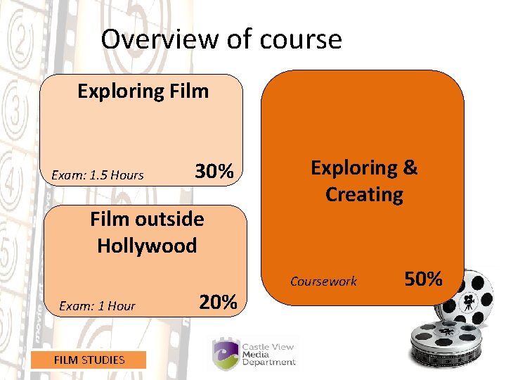 Overview of course Exploring Film Exam: 1. 5 Hours 30% Film outside Hollywood Exam: