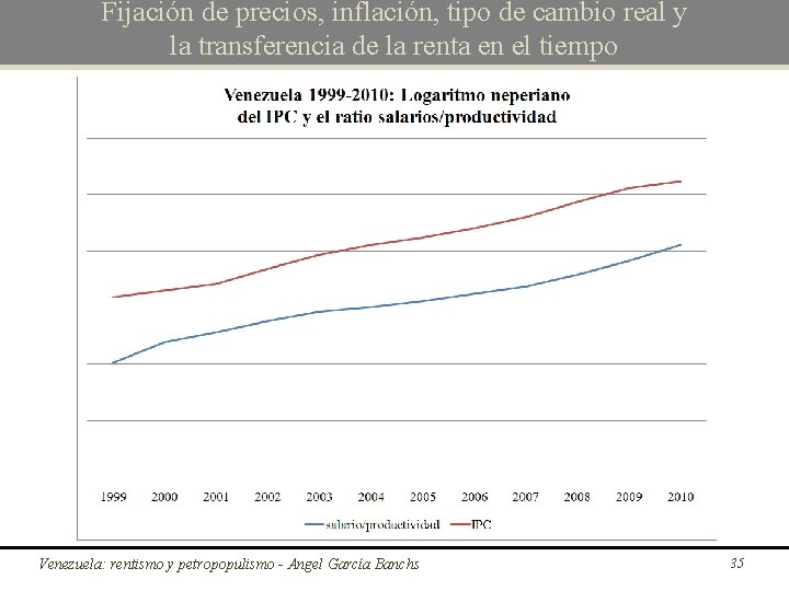 Fijación de precios, inflación, tipo de cambio real y la transferencia de la renta