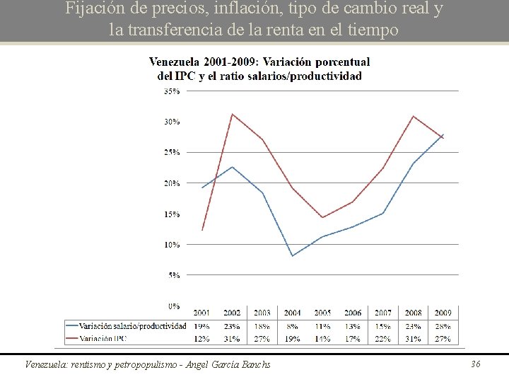 Fijación de precios, inflación, tipo de cambio real y la transferencia de la renta