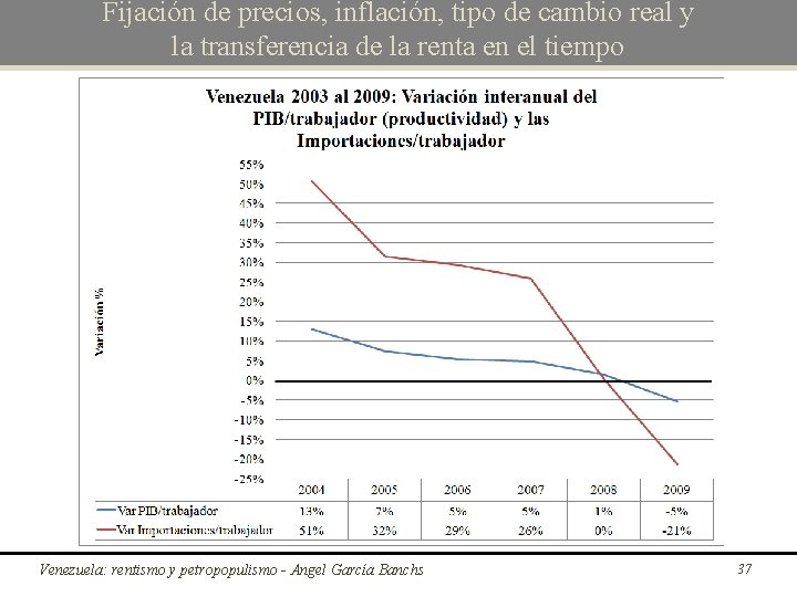 Fijación de precios, inflación, tipo de cambio real y la transferencia de la renta